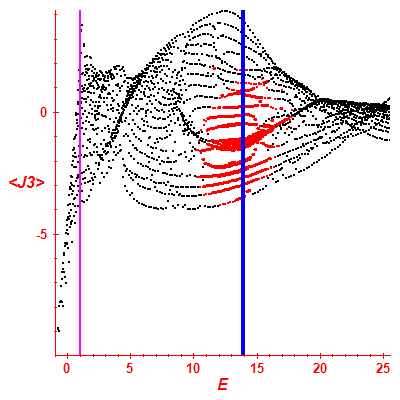 Peres lattice <J3>